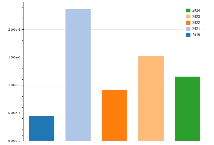 Erakunde bideratzaile eta tokiko erakundeen araberako ordainketak